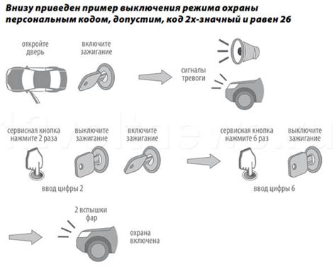 Безопасное отключение сигнализации без кода защиты