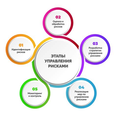 Безопасность и риск при отключении мобильного устройства без физической кнопки управления
