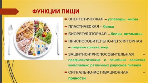 Ввод новых значений для Белков, Жиров и Углеводов