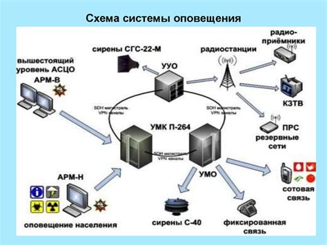 Влияние Базовых Усилителей Оповещения на успешность и безопасность взаимодействия