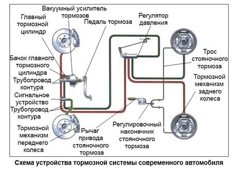 Влияние отключения системы антиблокировки тормозов на безопасность и управляемость автомобиля