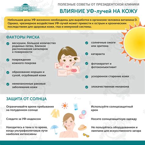Влияние экспозиции УФ-лучей на сохранение качества тканей