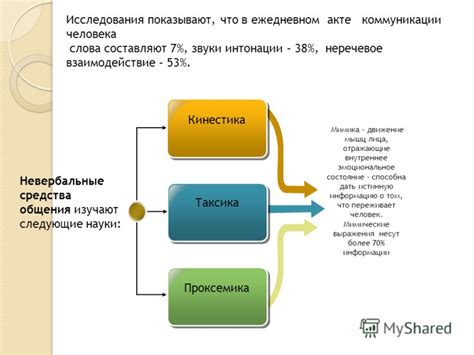 Воздействие позы и способов выражения на ухудшение качества голоса