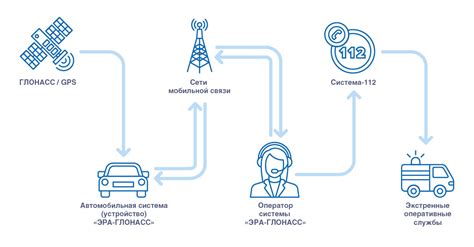 Всеядность Глонасс GPS: Как использовать навигацию в городе и вне его