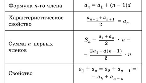 Геометрическая прогрессия: своеобразие и методы вычисления
