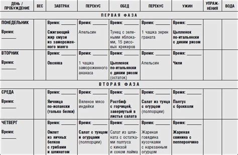 Диета и питание для ускорения процессов восстановления mdz 24 aa