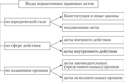 Иерархия нормативных актов: распределение ролей между законами и кодексами