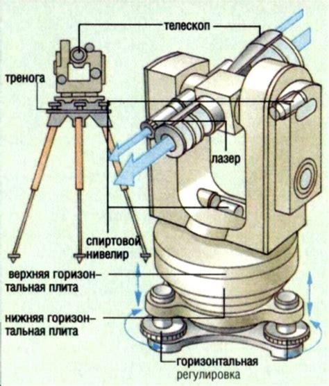 Измерение вертикальных углов методом теодолита 3Т5КП