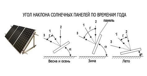 Использование инструментария и материалов для создания наклона на участке