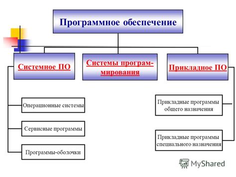 Использование специального программного обеспечения для синхронизации климата