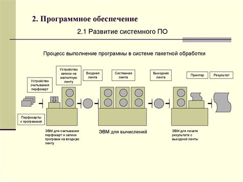 Концепция глимп и его основные принципы функционирования
