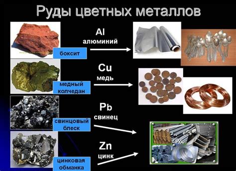 Металл и его свойства