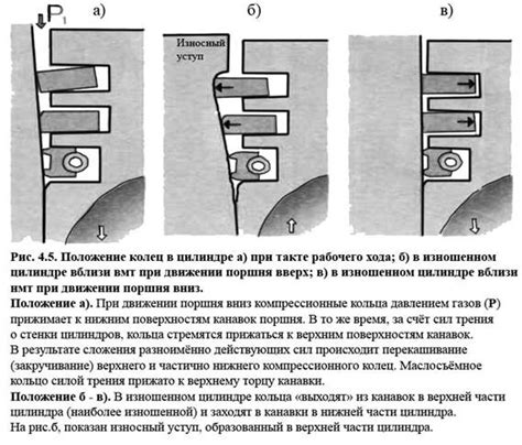Механические повреждения и износ деталей