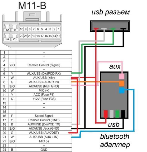 Настройка беспроводного подключения в магнитоле ACV