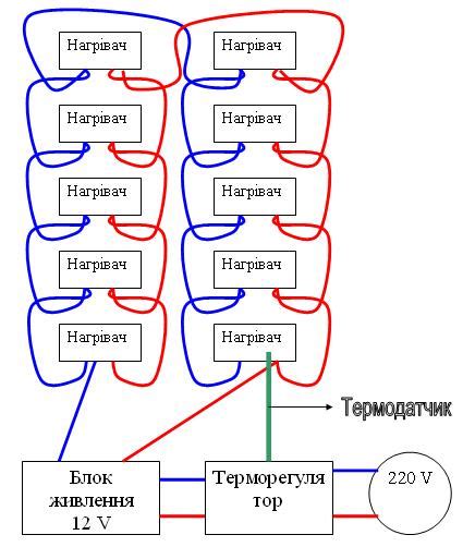 Настройка режимов работы системы обогрева