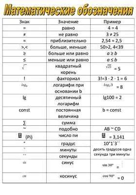 Нахождение символа плюс
