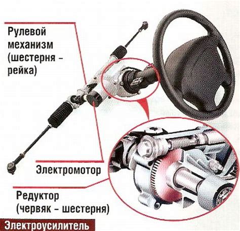 Начало работы электроусилителя руля на Гранте