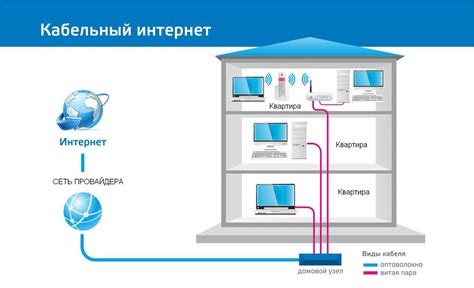 Обеспечение подключения к интернету для работ с командами