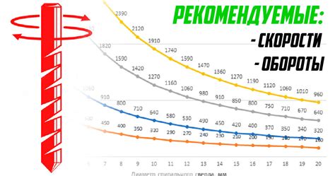 Оптимальная скорость вращения руля: принципы настройки и рекомендации