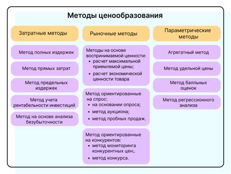 Основные методы определения габаритов оси велосипедной системы