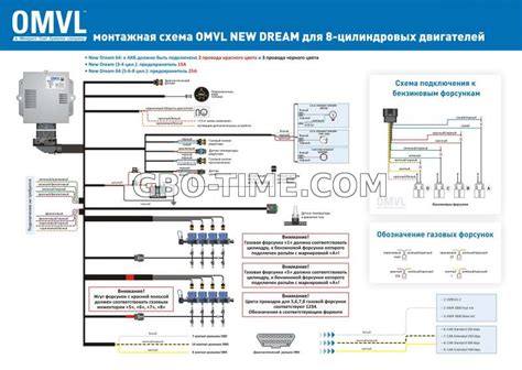 Основные принципы корректировки проводки ОМВЛ Dream ГБО на метане