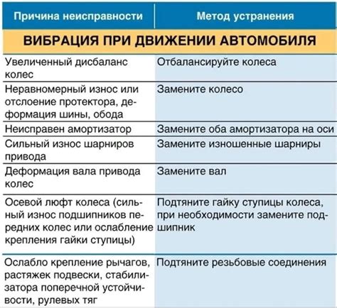 Основные сигналы неисправности бензонасоса и способы их обнаружения
