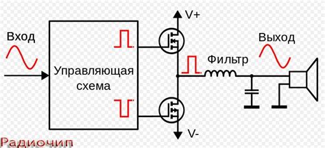 Основные типы усилителей с gain: мощностные, предварительные, интегральные