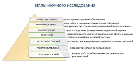 Основные этапы обнаружения и исследования феномена импульса