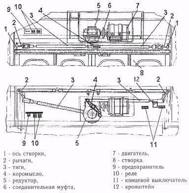Планирование и предварительная подготовка перед установкой механизма открывания дверей для шкафа