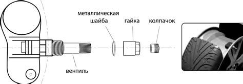 Повышение давления воздуха в шинах