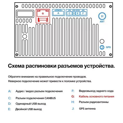 Подготовка автомобиля и магнитолы Gathers для эксплуатации с Android Auto
