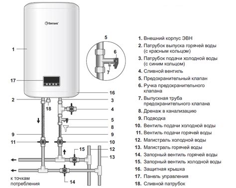 Подготовка к использованию водонагревателя Thermex FSS 30V: необходимые шаги