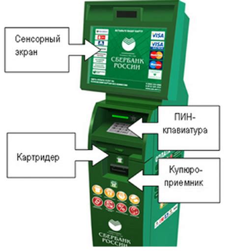 Подготовка к прекращению работы терминала от Сбербанка PAX