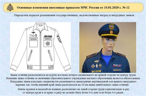 Подготовка погона