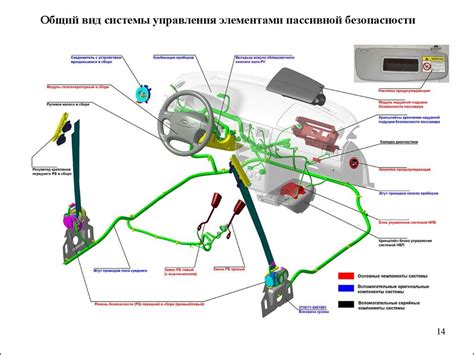 Поддержание безопасности: системы защиты и автоматическое отключение