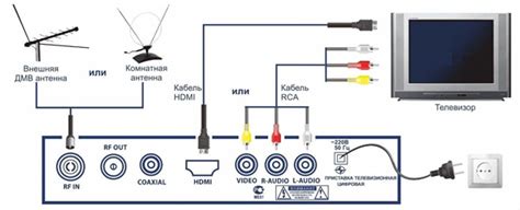 Подключение Т2-тагера к телевизору через HDMI-порт