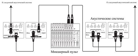 Подключение акустической системы к консоли МТС