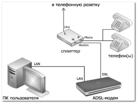 Подключение устройства к интернету: оптимальная схема работы