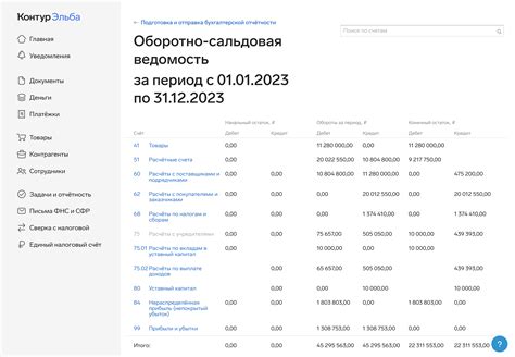 Понятие и назначение карточки счета и оборотно-сальдовой ведомости
