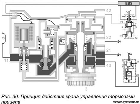 Потенциальные причины для отключения системы управления тормозами