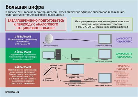 Преимущества цифрового телевидения (ЦТВ) по сравнению с аналоговым телевидением (АТВ)