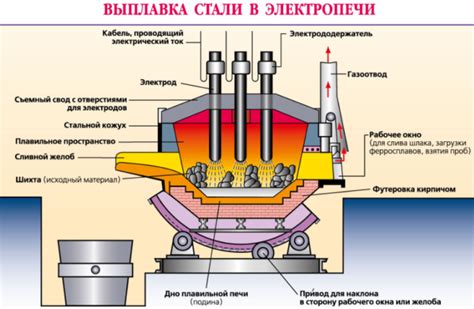 Причина образования бурой пенообразной массы в емкости Топас: механизмы исступления сточных отходов