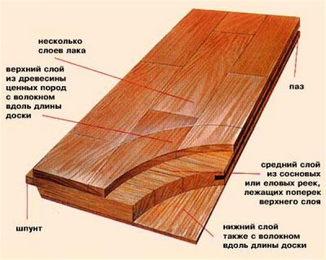 Причины и последствия раскрытия паркетной доски на стыках: беспокойство и недолговечность