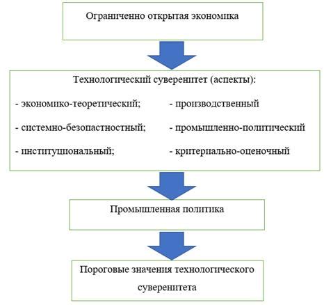 Проблемы и недостатки старых подходов
