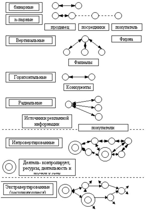 Проведите анализ текущей ситуации: