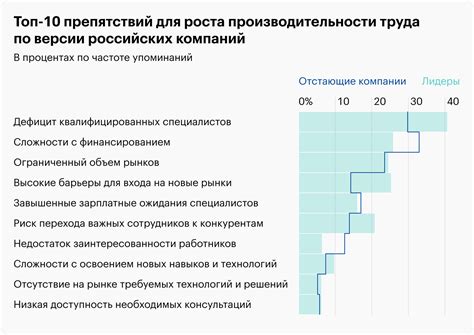 Проверка отключения временного показателя здоровья и его влияние в игровом процессе