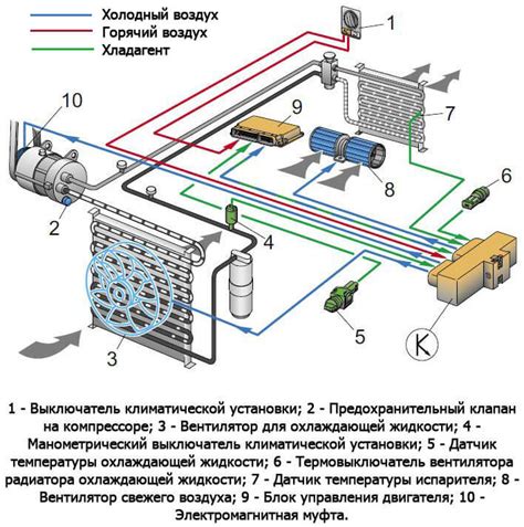 Проверка технического состояния системы климат-контроля