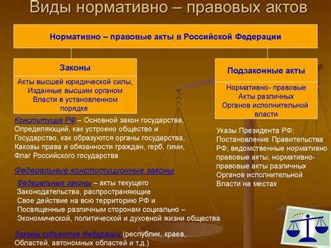 Процедура реализации нормативных актов и нормативно-правовых кодексов в практике правоприменения