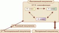 Работа с принтером через удаленный доступ