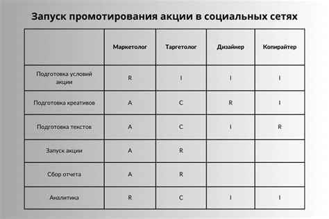 Распределение ответственности